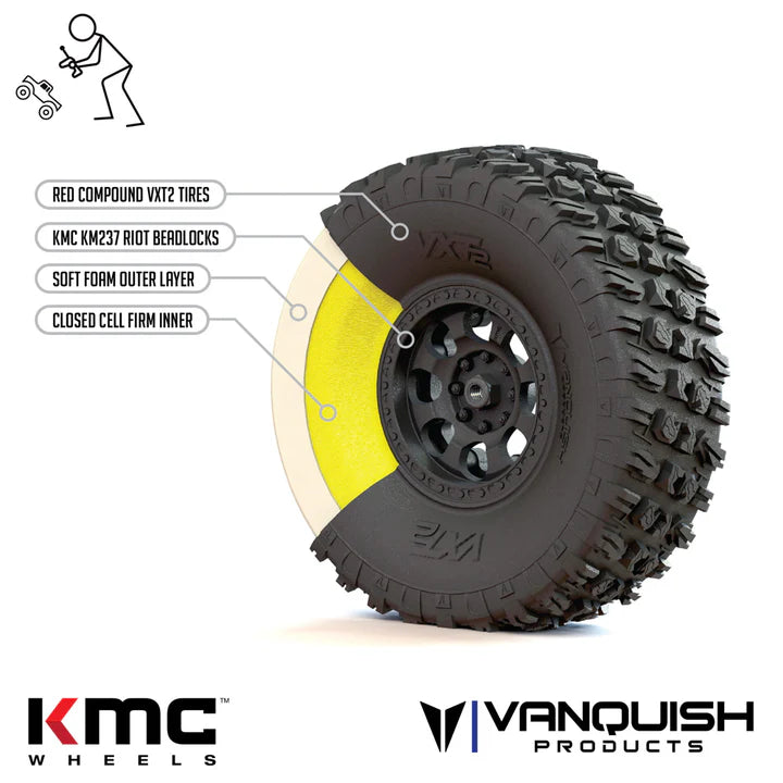 VTS Stance 5.10" Dual Stage Foam